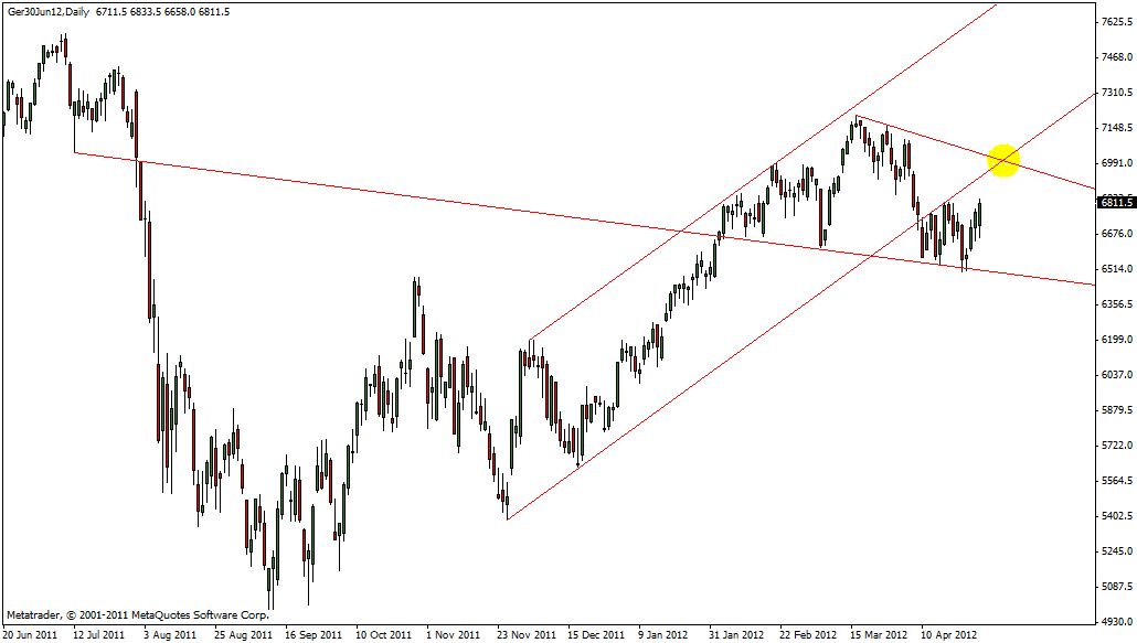 dax_28.04.gif