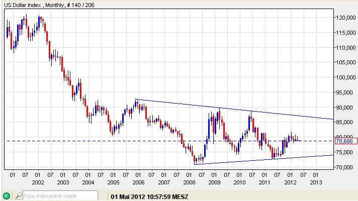 USD-Index 01-05-2012.jpg