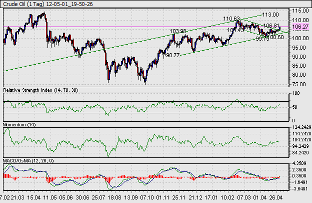 12-05-01_19-50-26_Crude Oil.gif