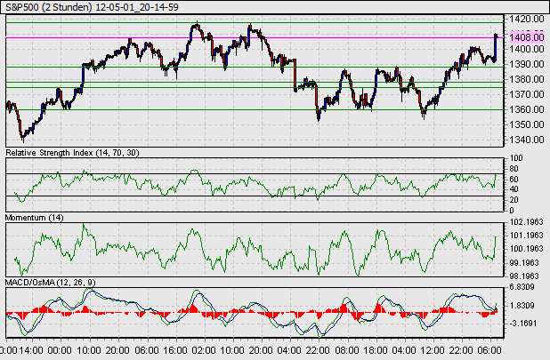 12-05-01_20-14-59_S&P500.gif