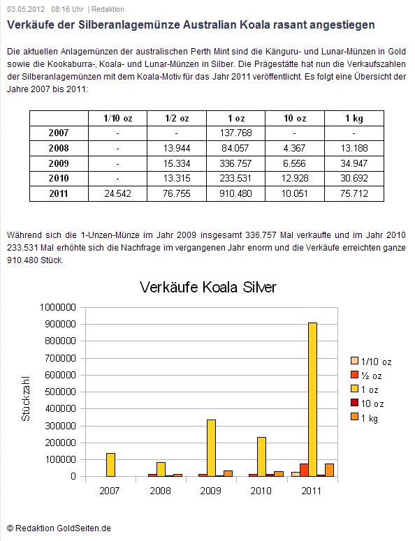 Verkaeufe Koala Silber.jpg