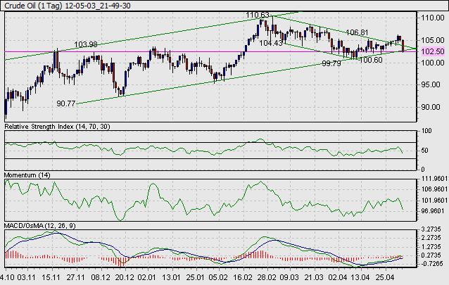 12-05-03_21-49-30_Crude Oil.gif