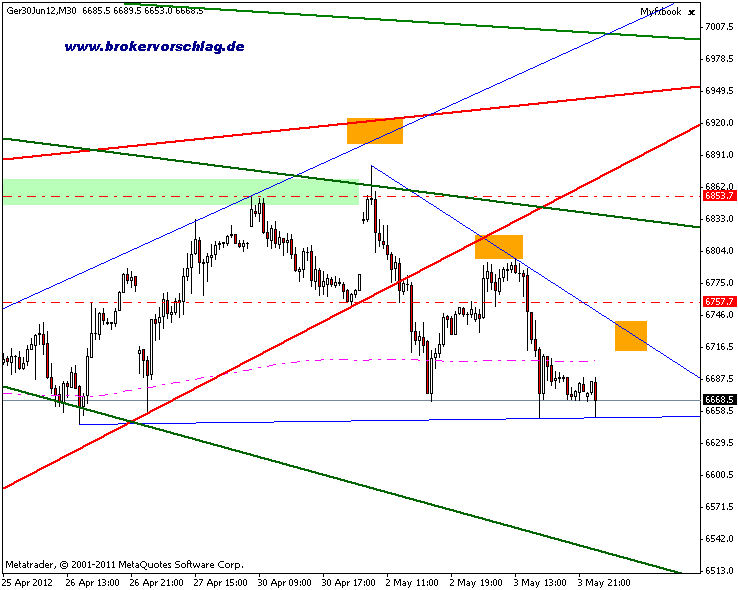 fdax-1-2-5.gif