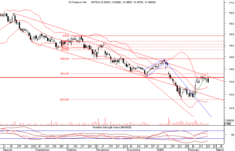 telekom daily.png