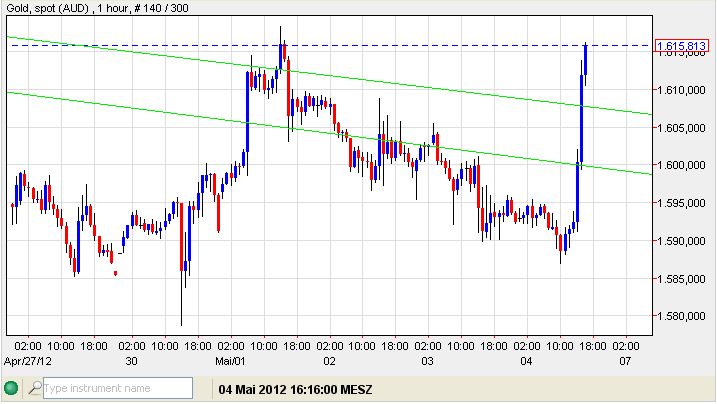 gold in AUD - 1 h 04-05-12.jpg