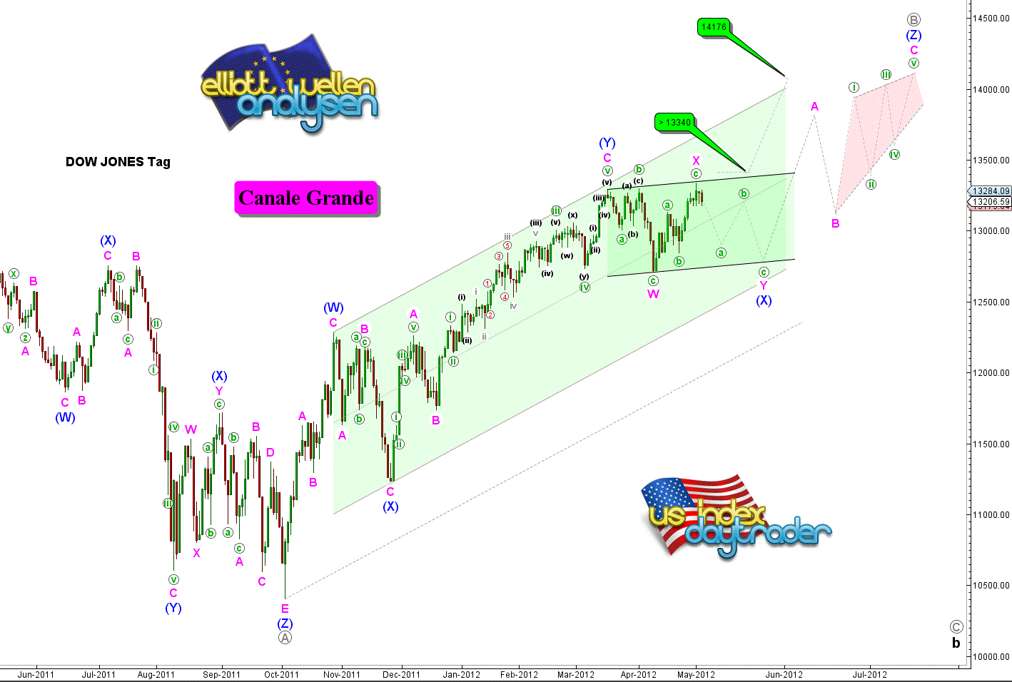 20120504 Dow Tiedje Daily.png