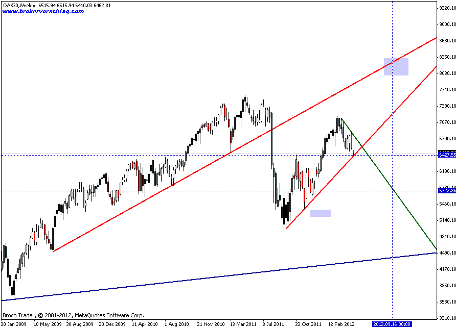 dax-ueberblich-7-5-2012.gif