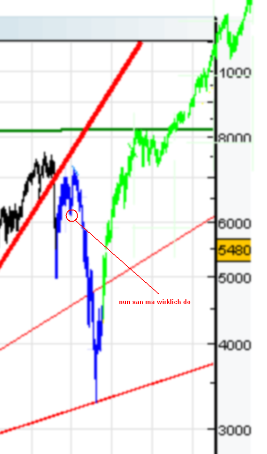 dax_uebersicht_7-5-2012-a.png