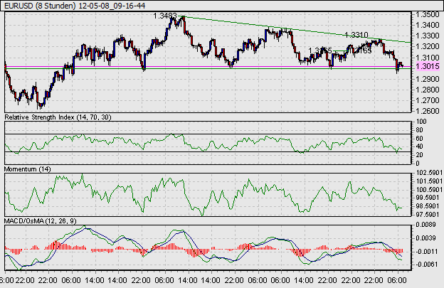 12-05-08_09-16-44_EURUSD.gif