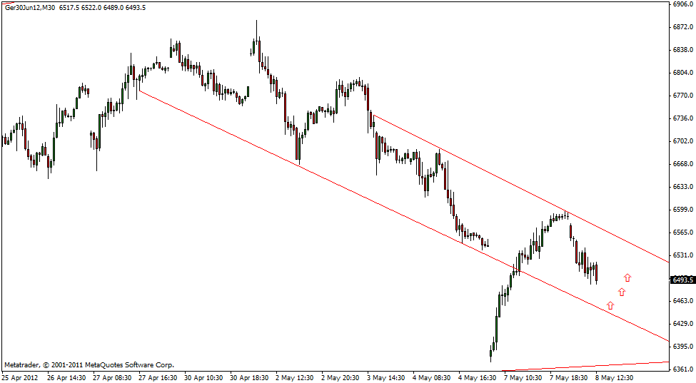 dax_08.05.gif