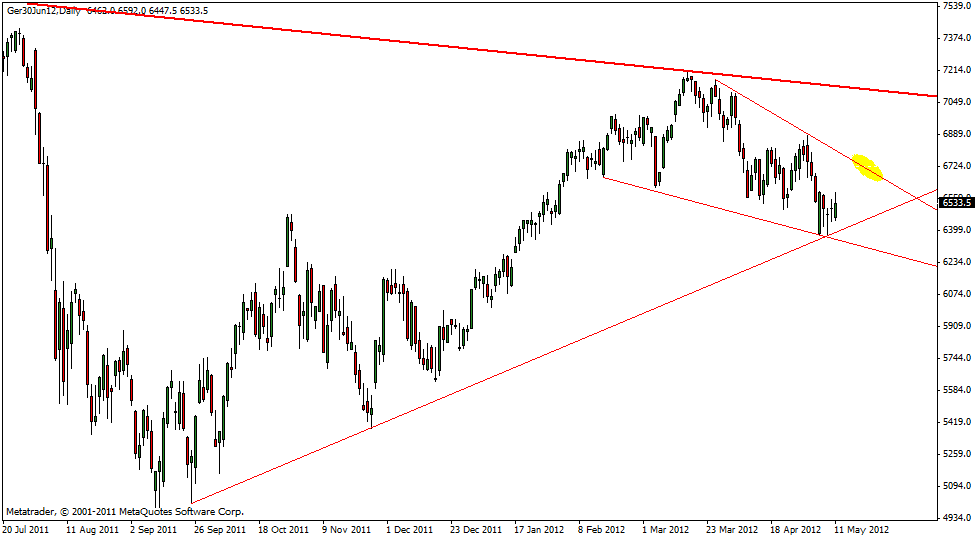 dax_12.05.gif