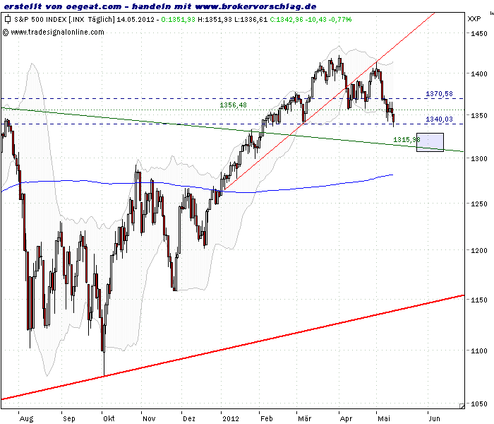 spxindex-cash-14-5.png