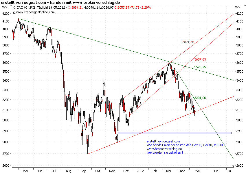 cac-14-5-2012.png