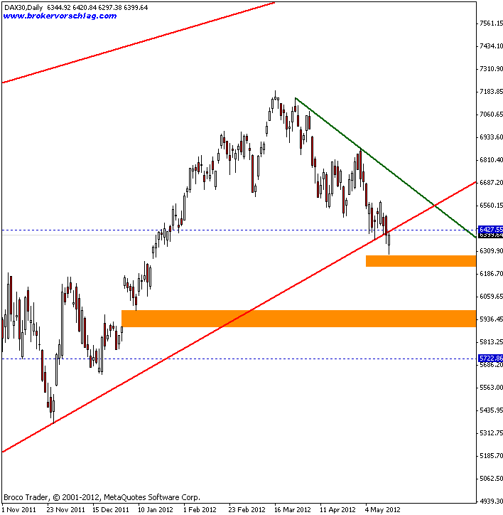 dax-ueberblich-16-5-2012.gif