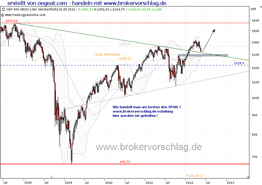 sp500-woche2-16-5.png
