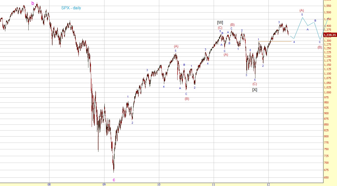 s&p500spx05152012b.jpg