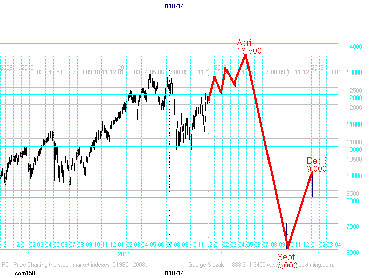 dax-dj-17-2012a.gif