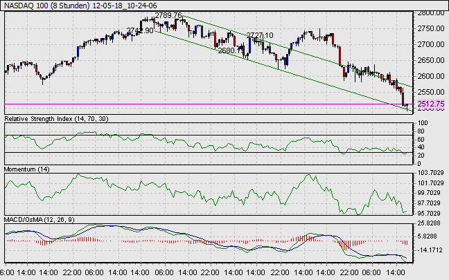 12-05-18_10-24-06_NASDAQ 100.gif