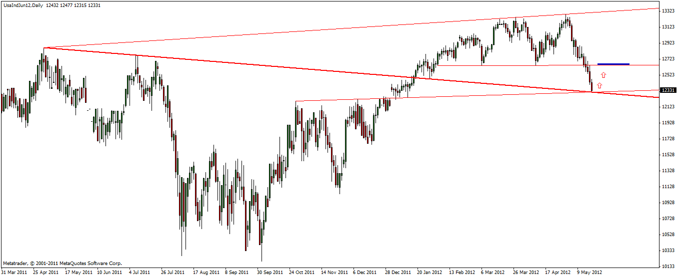 dow_18.05-2.gif