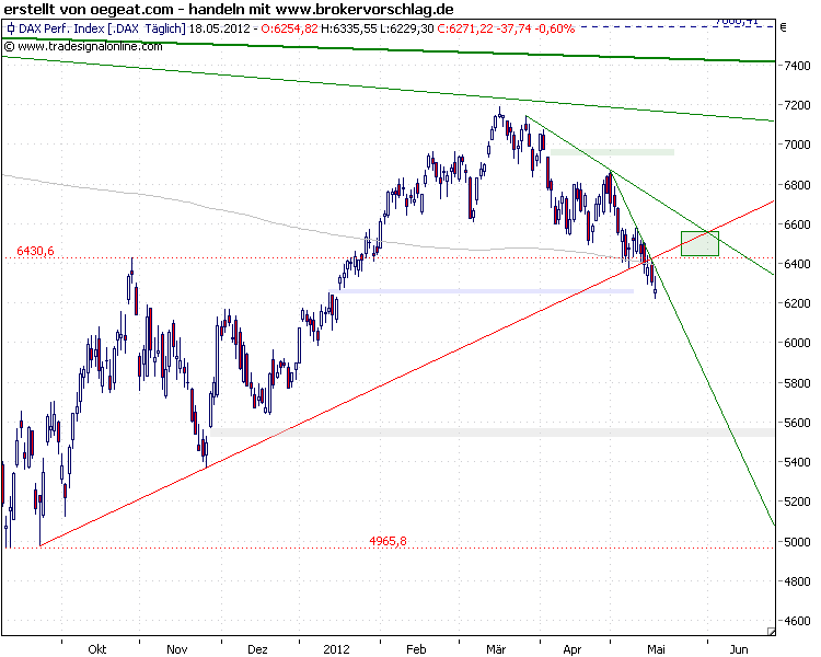 dax-cash-18-5-2012.png