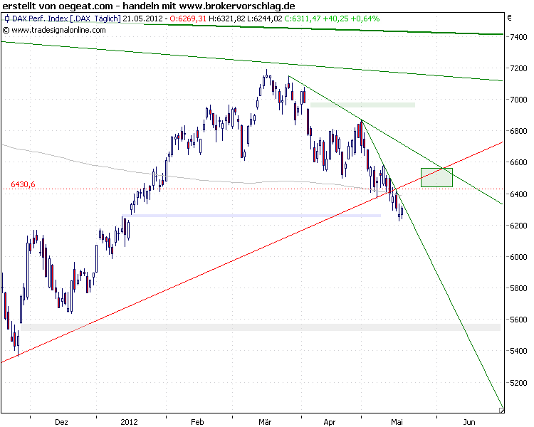 dax-21-5-2012.png