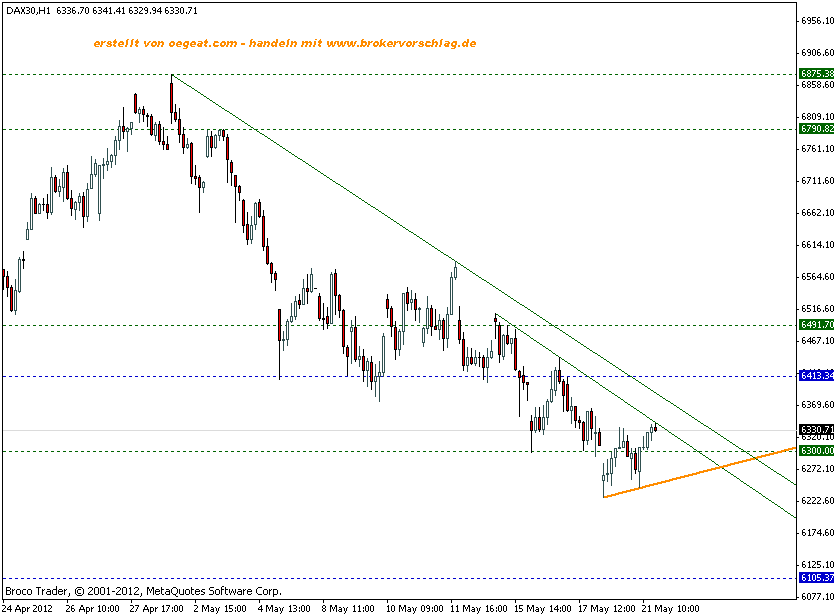 dax-60min-21-5-2012.gif