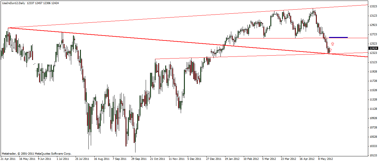 dow_21.05.gif