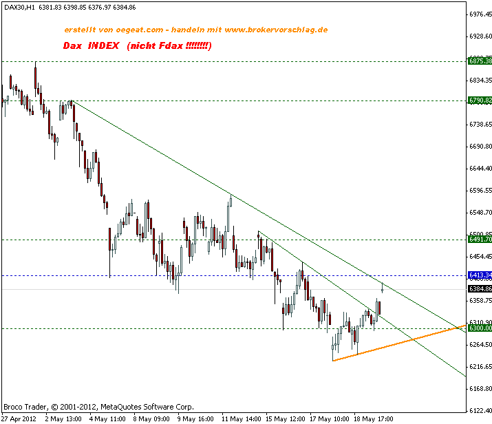 dax-60min-22-5-2012.gif