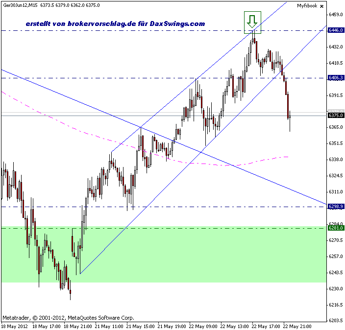 fdax-2-22-5.gif