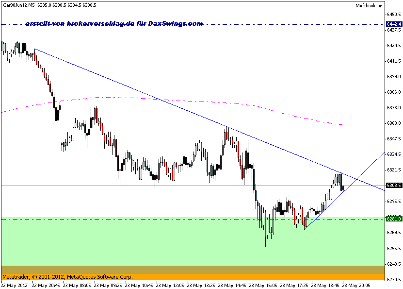 fdax-2-22-5.gif