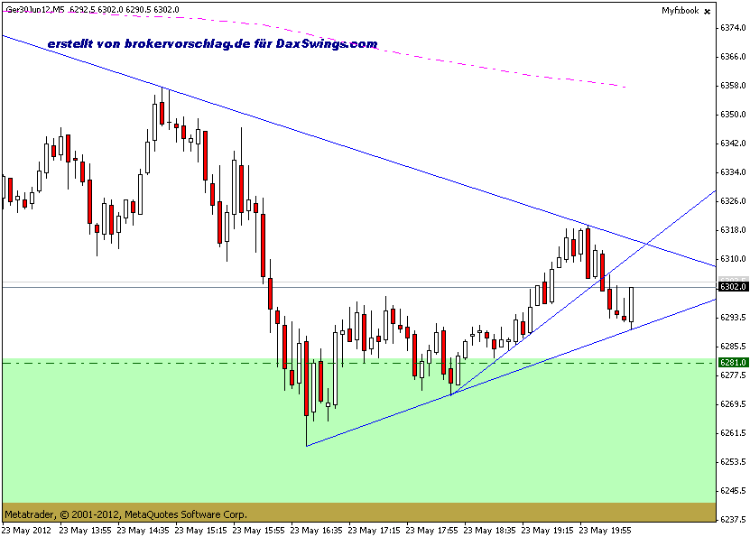 fdax-2-23-5.gif