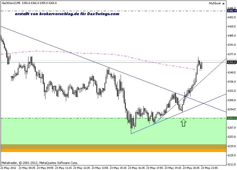 fdax-2-23-5.gif