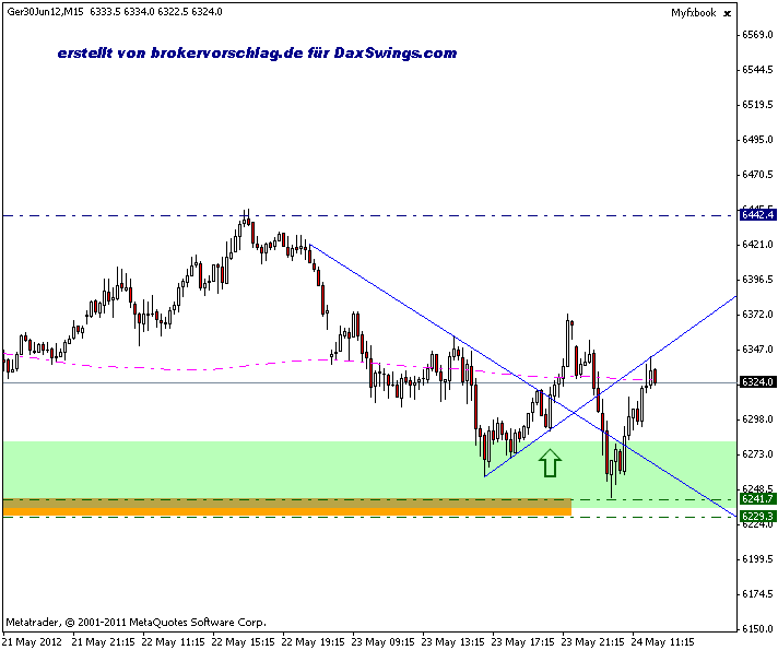 fdax-3-24-5.gif