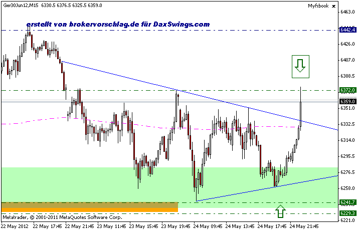 fdax-4-25-5.gif