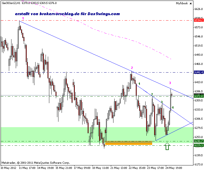 fdax-5-25-5.gif