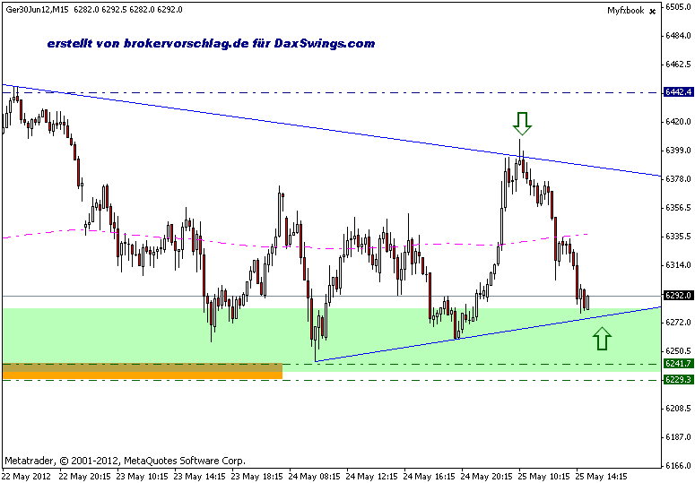 fdax-6-25-5.gif