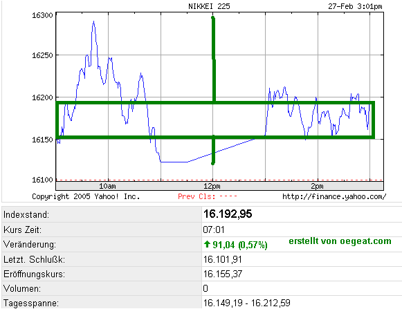 nikkei-27.2.2006-2.png