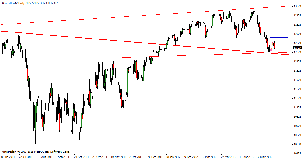 dow_25.05.gif