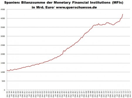 Bilanzsummen sp. Banken.jpg