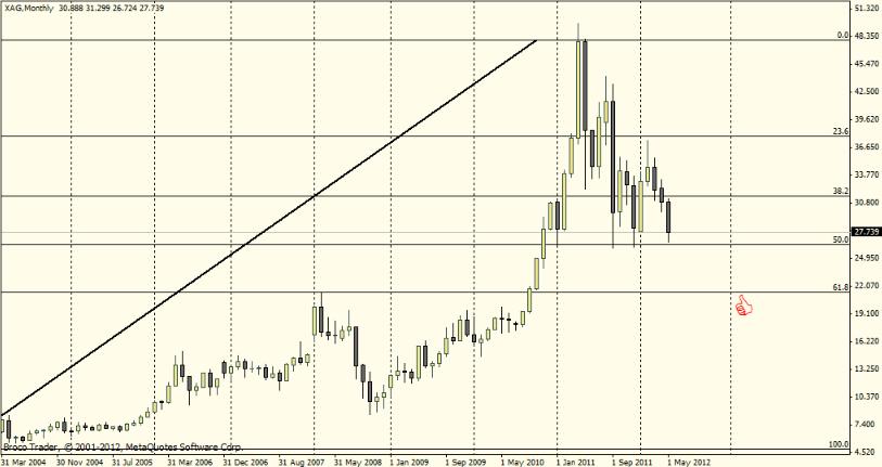 Silver monthly 61,8.JPG