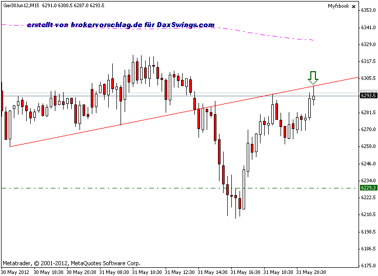 fdax-4-31-5.gif