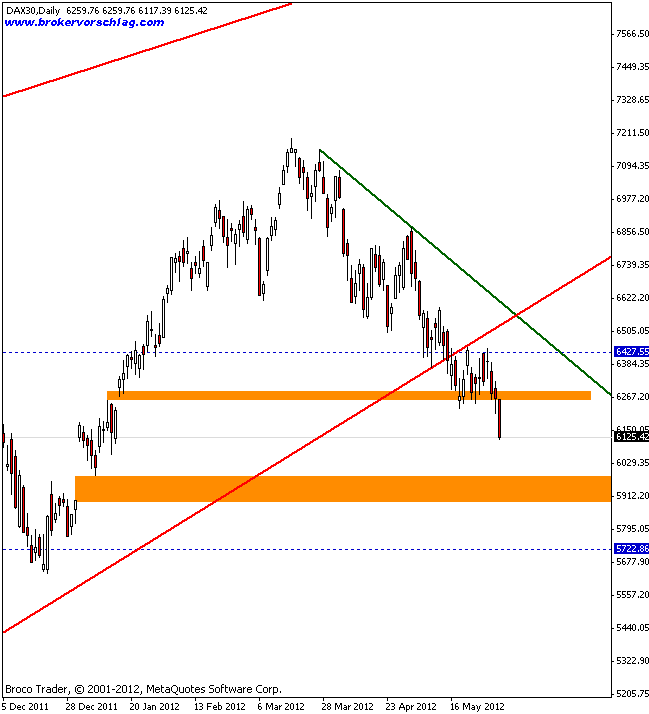 dax-1260min-1-6-2012.gif