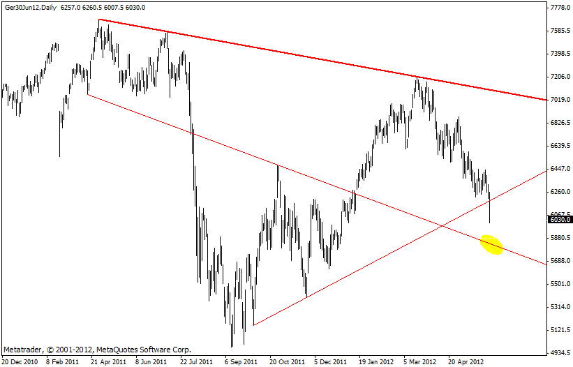 dax_03.06.gif