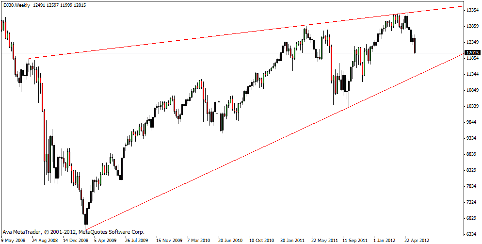 dow_04.06.gif