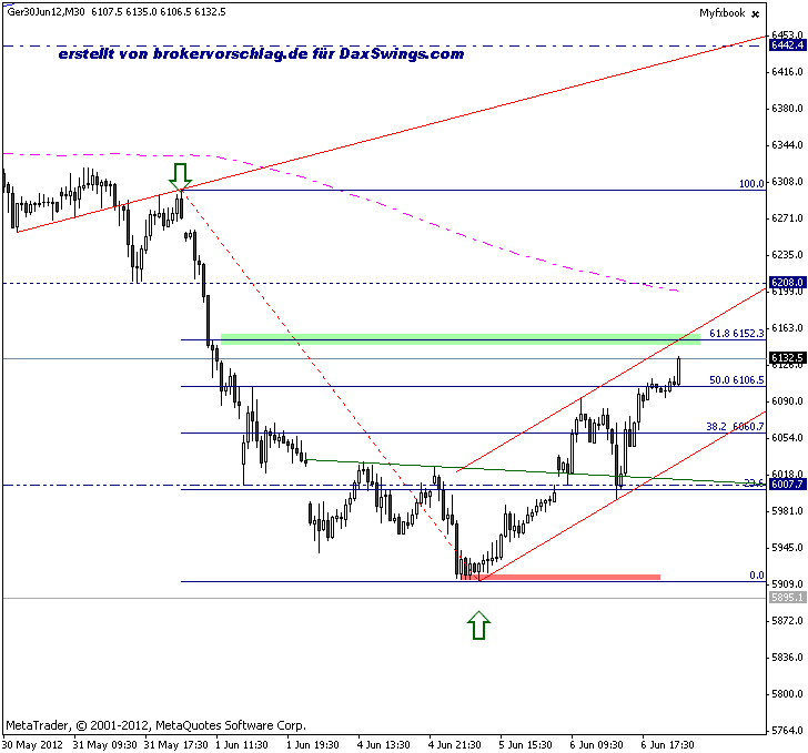 fdax--6-6-12.gif