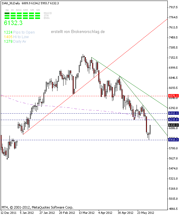 fdax-6-6-2012-a.gif