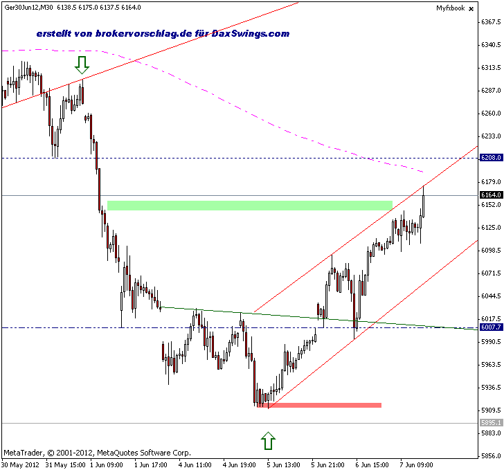 fdax--7-6-12.gif