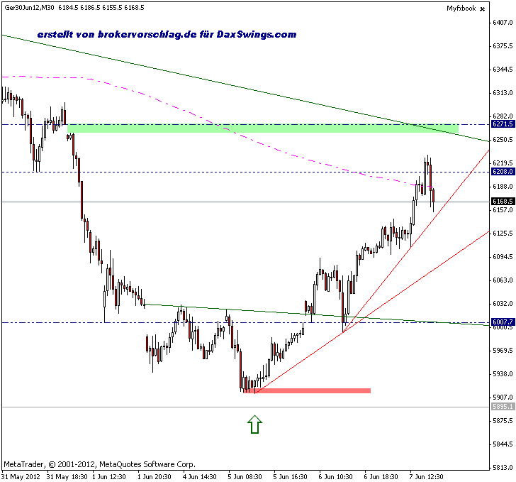 fdax--7-6-12-2.gif