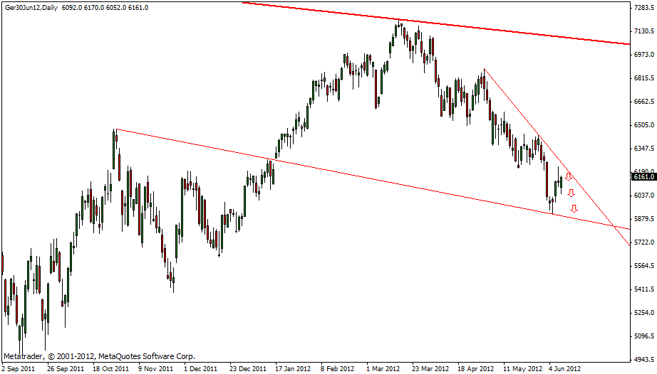 dax_09.06.gif