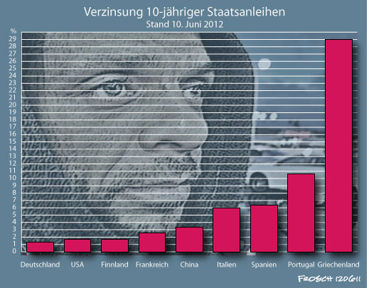 Anleihenverzinsung in Europa.jpg